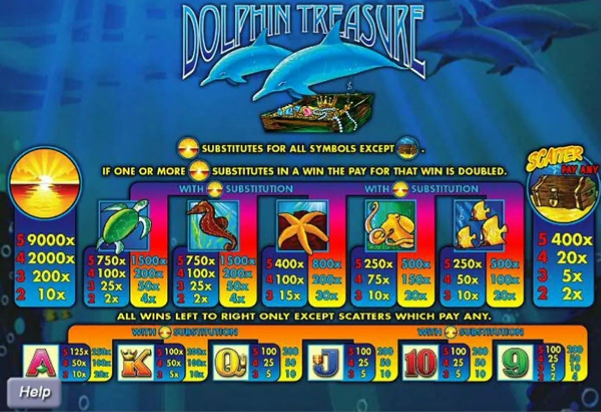 Dolphin Treasure Sunset Wild symbol doubling a winning line